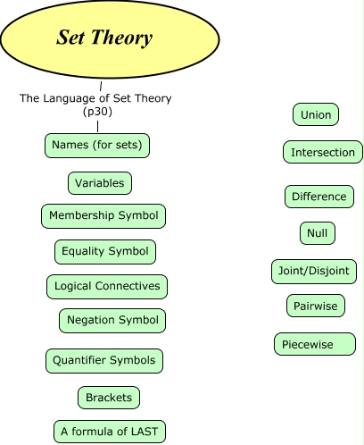 Set Theory